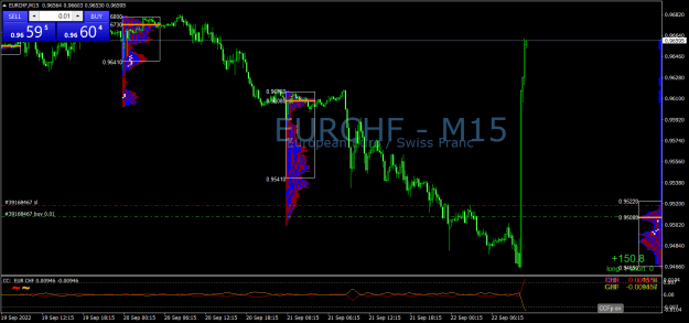 Click to Enlarge

Name: EURCHFM15.png
Size: 29 KB