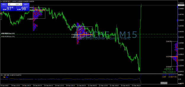 Click to Enlarge

Name: AUDCHFM15.png
Size: 30 KB