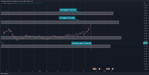 Click to Enlarge

Name: USDJPY_2022-09-22_14-28-58_7b39c.png
Size: 44 KB