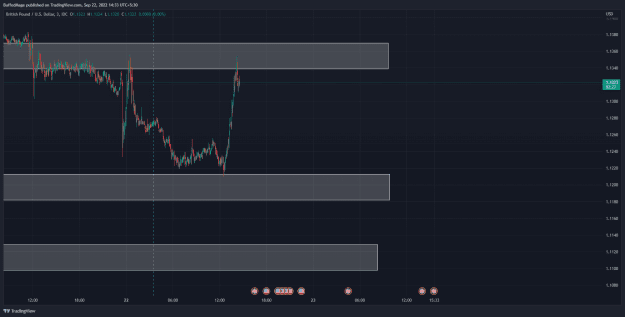 Click to Enlarge

Name: GBPUSD_2022-09-22_14-33-30_fb6a4.png
Size: 33 KB