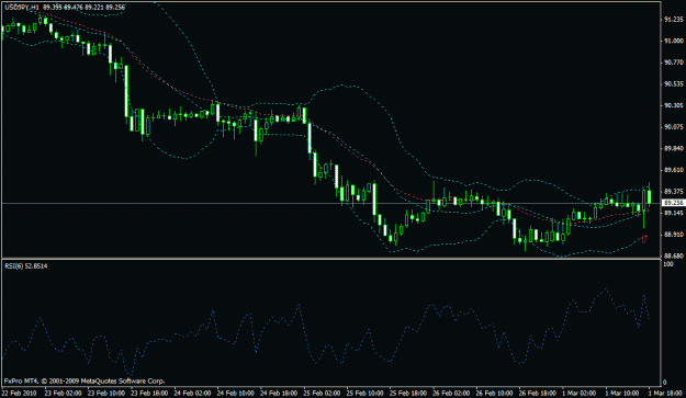 Click to Enlarge

Name: usdjpy buovb.gif
Size: 16 KB