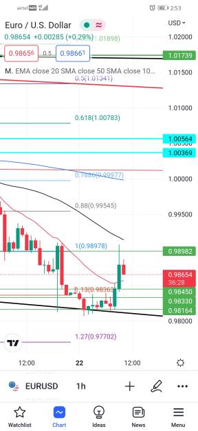 Click to Enlarge

Name: Screenshot_20220922_145334_com.tradingview.tradingviewapp.jpg
Size: 502 KB