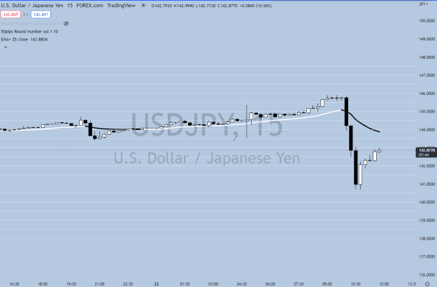 Click to Enlarge

Name: 500 pip move.png
Size: 23 KB