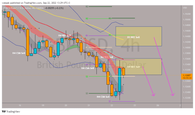 Click to Enlarge

Name: GBPUSD_2022-09-22_13-29-49.png
Size: 30 KB