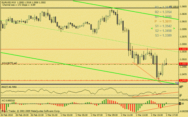 Click to Enlarge

Name: eur.gif
Size: 19 KB