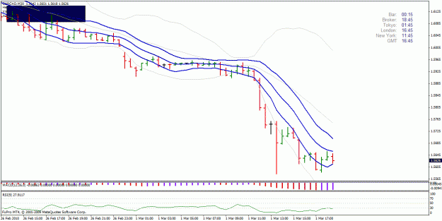 Click to Enlarge

Name: gbpcad30mins.gif
Size: 24 KB