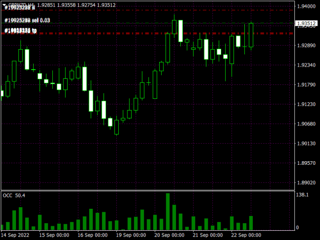 Click to Enlarge

Name: GBPNZDH4.png
Size: 11 KB
