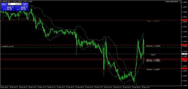Click to Enlarge

Name: GBPUSDM15.png
Size: 22 KB