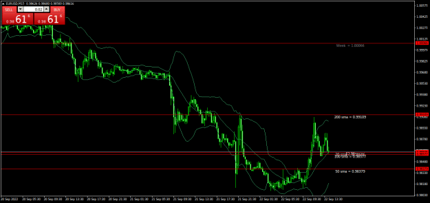Click to Enlarge

Name: EURUSDM15.png
Size: 21 KB