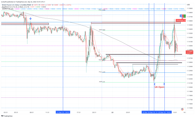 Click to Enlarge

Name: GBPUSD_2022-09-22_12-31-14_e1f8e.png
Size: 183 KB