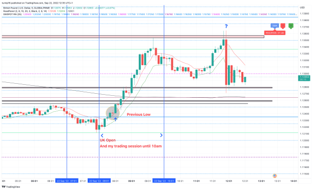 Click to Enlarge

Name: GBPUSD_2022-09-22_12-35-48_b37e6.png
Size: 159 KB