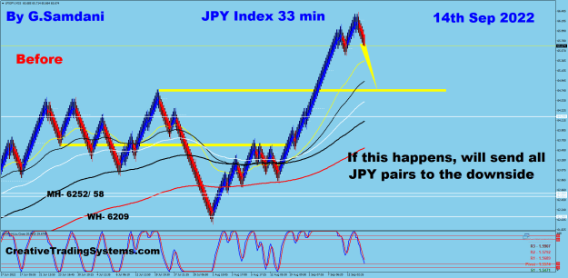 Click to Enlarge

Name: JPY Index 33 min 09-14-22 Before.png
Size: 44 KB