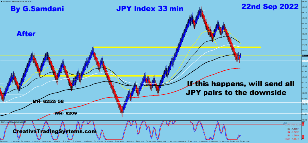 Click to Enlarge

Name: JPYX 33 min 09-22-22. After.png
Size: 46 KB
