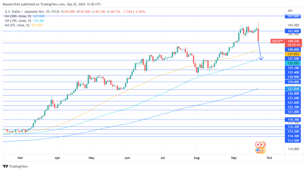 Click to Enlarge

Name: USDJPY_2022-09-22_08-50-51.png
Size: 36 KB