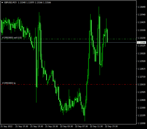 Click to Enlarge

Name: GBPUSDM15.png
Size: 8 KB