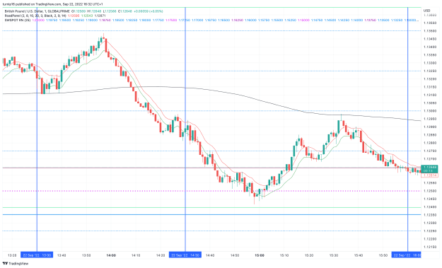 Click to Enlarge

Name: GBPUSD_2022-09-22_16-32-48_de950.png
Size: 153 KB