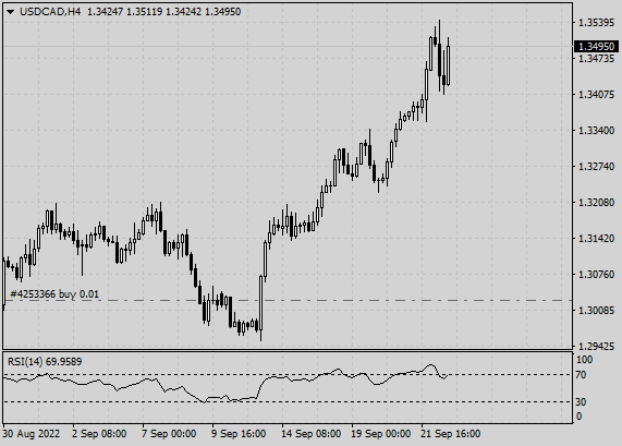 Click to Enlarge

Name: USDCADH4+20220922+C1.png
Size: 7 KB