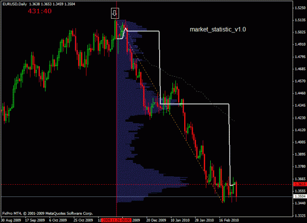 Click to Enlarge

Name: e-u-daily-distribution.gif
Size: 19 KB