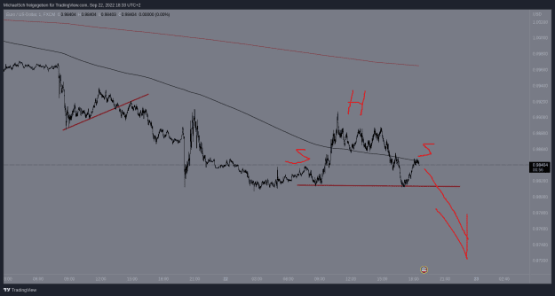 Click to Enlarge

Name: EURUSD.png
Size: 25 KB
