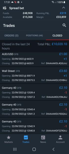 Click to Enlarge

Name: Screenshot_20220922-175107_IG Trading.jpg
Size: 304 KB