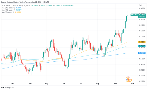 Click to Enlarge

Name: USDCAD_2022-09-22_13-03-00.png
Size: 33 KB