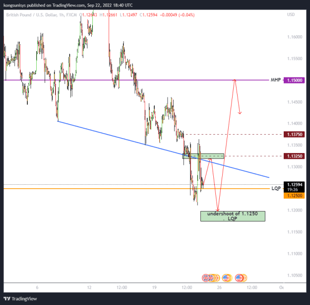 Click to Enlarge

Name: GBPUSD_2022-09-22_18-40-35.png
Size: 20 KB