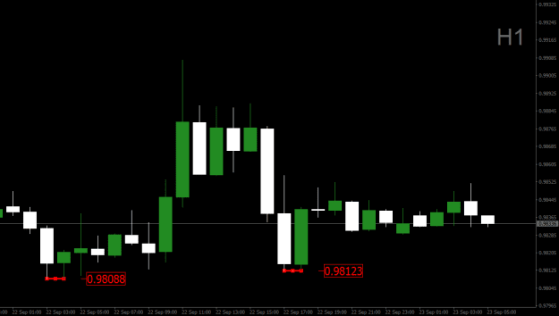 Click to Enlarge

Name: eurusd-23-09.png
Size: 8 KB