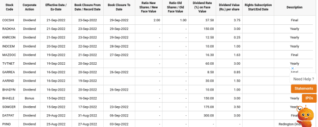 Click to Enlarge

Name: Screenshot 2022-09-23 at 10-10-25 ICICI Direct.png
Size: 37 KB