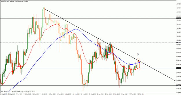 Click to Enlarge

Name: audcad.gif
Size: 33 KB