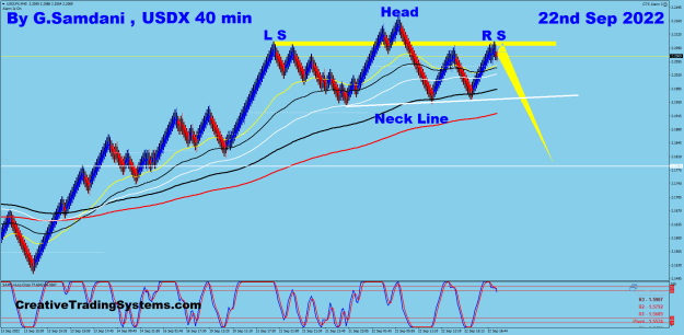 Click to Enlarge

Name: USDX 40 min 09-22-22 Before.png
Size: 39 KB