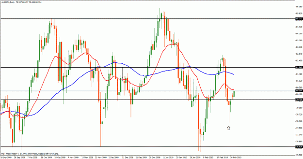 Click to Enlarge

Name: audjpy.gif
Size: 32 KB