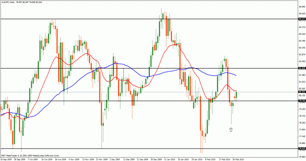 Click to Enlarge

Name: audjpy.gif
Size: 32 KB