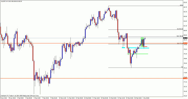Click to Enlarge

Name: audjpy401.gif
Size: 23 KB