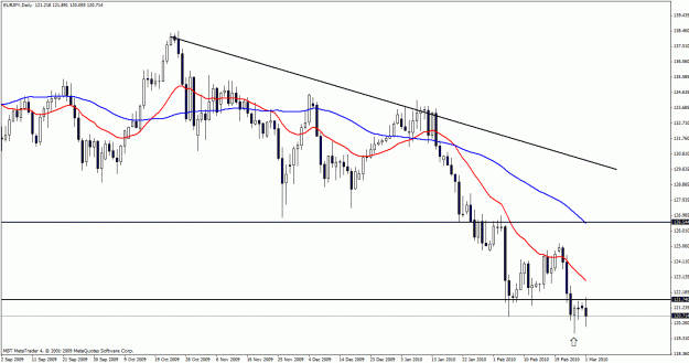 Click to Enlarge

Name: eurjpy.gif
Size: 25 KB