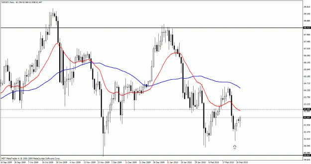 Click to Enlarge

Name: nzdjpy.gif
Size: 27 KB