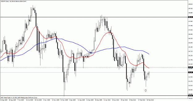 Click to Enlarge

Name: nzdjpy.gif
Size: 27 KB