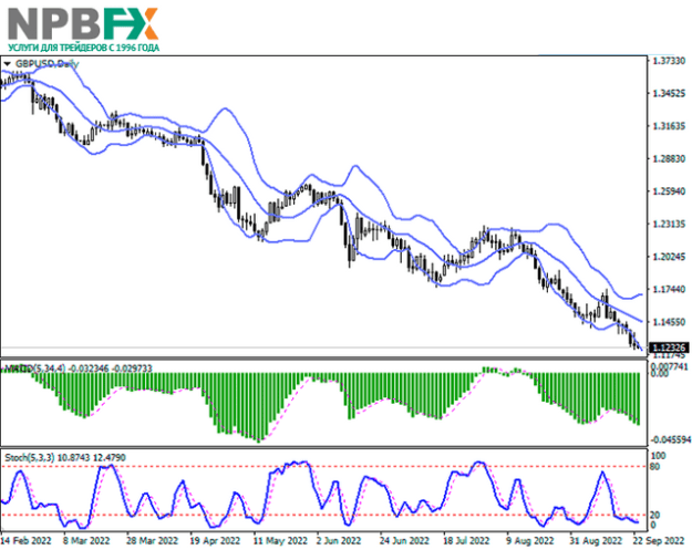 Click to Enlarge

Name: gbpusd-23092022-22.png
Size: 54 KB
