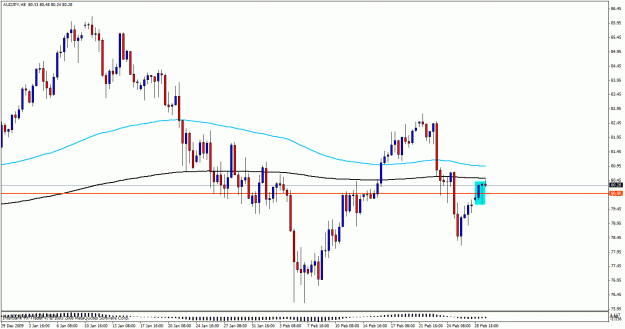 Click to Enlarge

Name: audjpy401a.gif
Size: 24 KB
