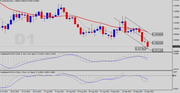 Click to Enlarge

Name: EURUSD-D1.png
Size: 16 KB