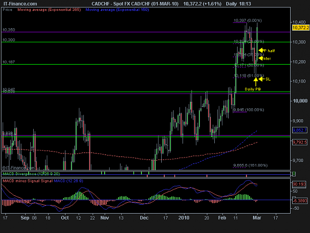 Click to Enlarge

Name: Spot FX CAD_CHF (01-MAR-10).png
Size: 14 KB