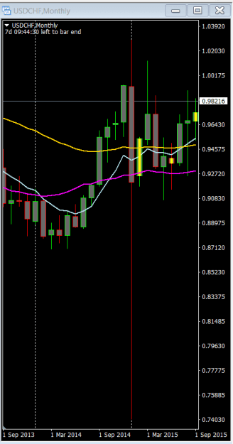 Click to Enlarge

Name: EURCHF.png
Size: 11 KB