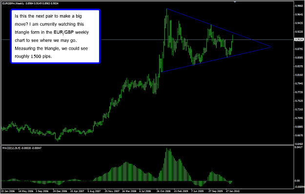 Click to Enlarge

Name: eurgbp.png
Size: 48 KB