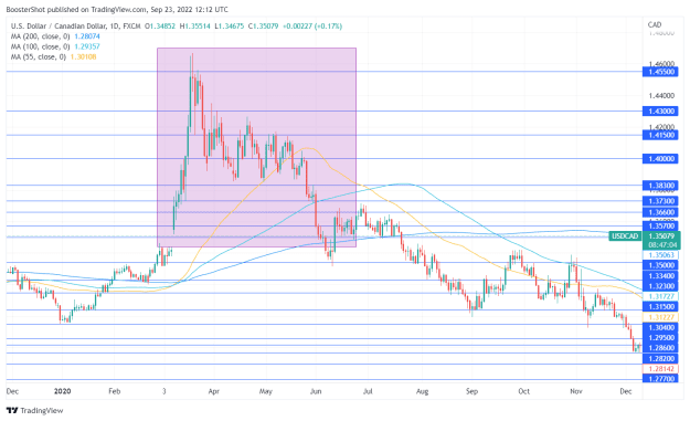 Click to Enlarge

Name: USDCAD_2022-09-23_08-12-56.png
Size: 38 KB