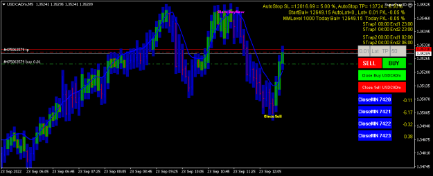 Click to Enlarge

Name: USDCADmM5.png
Size: 11 KB