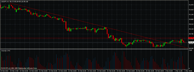 Click to Enlarge

Name: chart usd jpy.gif
Size: 28 KB