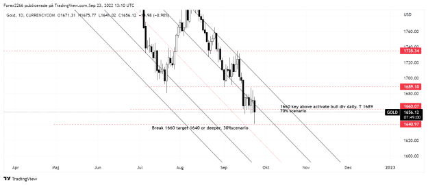 Click to Enlarge

Name: Gold daily 2.png
Size: 43 KB