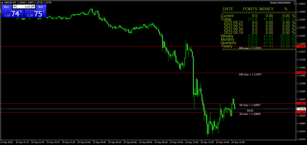 Click to Enlarge

Name: GBPUSDM5.png
Size: 22 KB