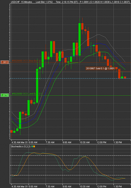 Click to Enlarge

Name: 2010-03-01_1416USDCHF.png
Size: 42 KB