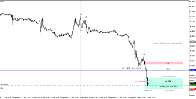 Click to Enlarge

Name: GBPUSDM15.png
Size: 15 KB