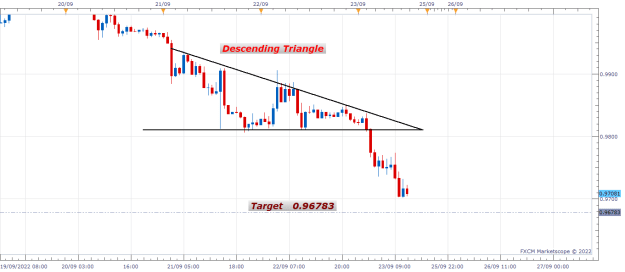 Click to Enlarge

Name: EURUSD H1 (09-23-2022 1844).png
Size: 13 KB